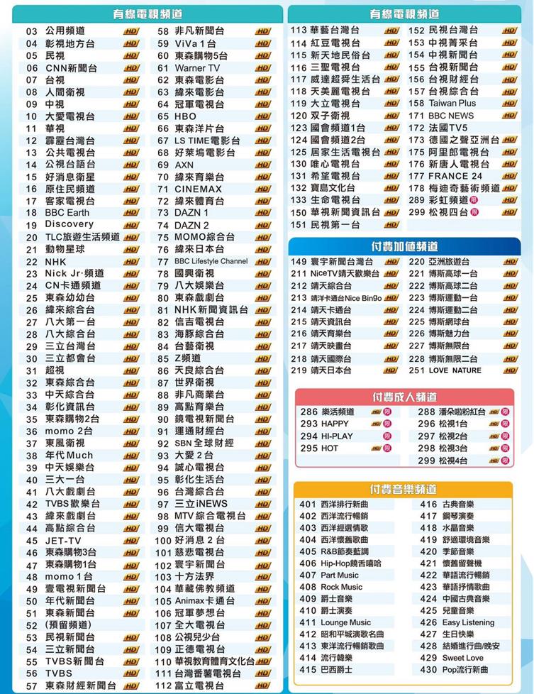 三大有線電視,三大有線,三大電視,三大,南彰化,彰化,數位電視,第四台,第四台客服,第四台電話,第四台網路,新彰數位有線電視,凱擘,新頻道,有線電視,光纖寬頻,寬頻網路,網路安裝,網路服務,電視頻道,業務,北斗,田中,二水,溪州,埤頭,竹塘,大城,芳苑,二林,溪湖,田尾,埔心,永靖,員林,社頭